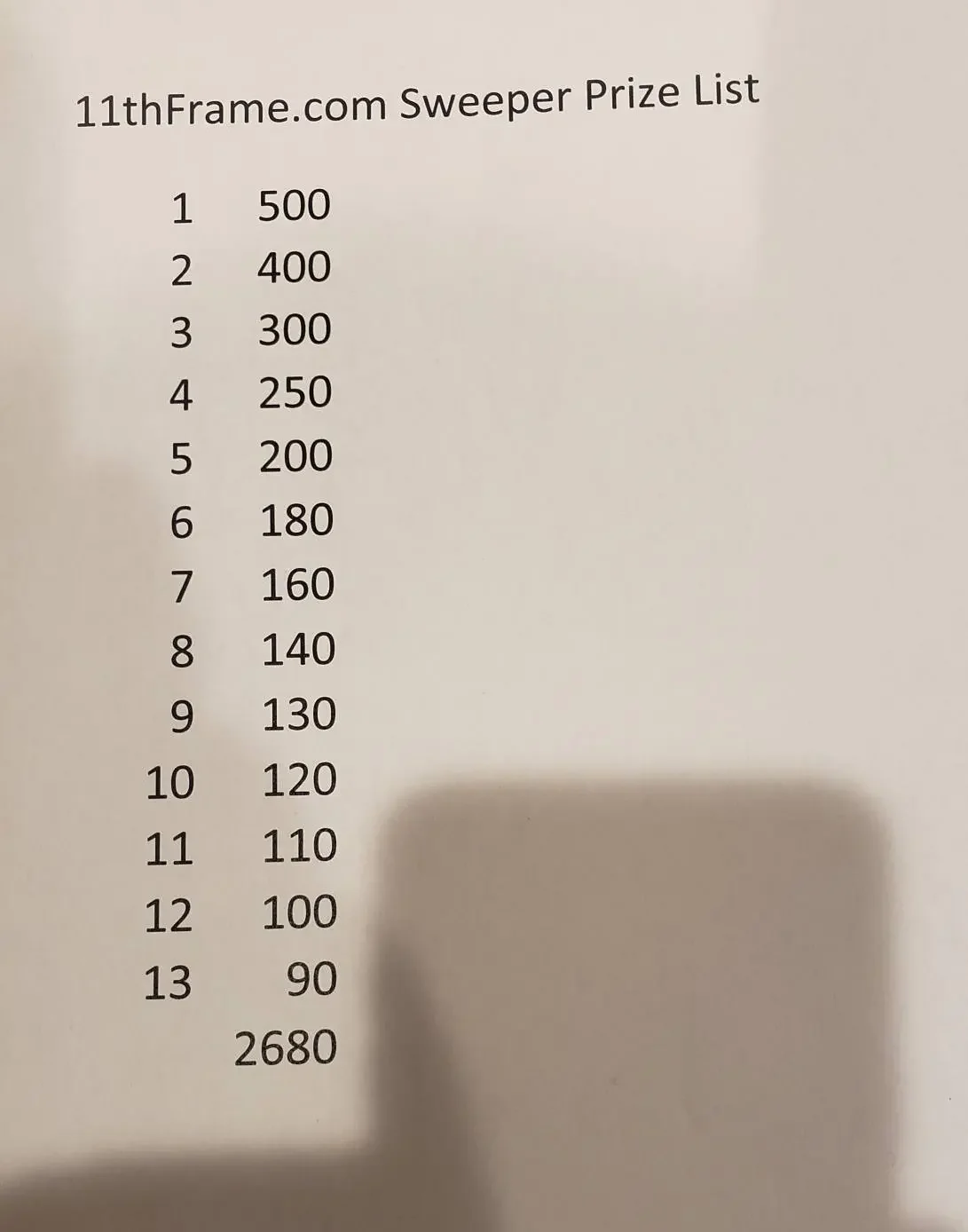 2025 11thFrame.com Open sweeper prize list